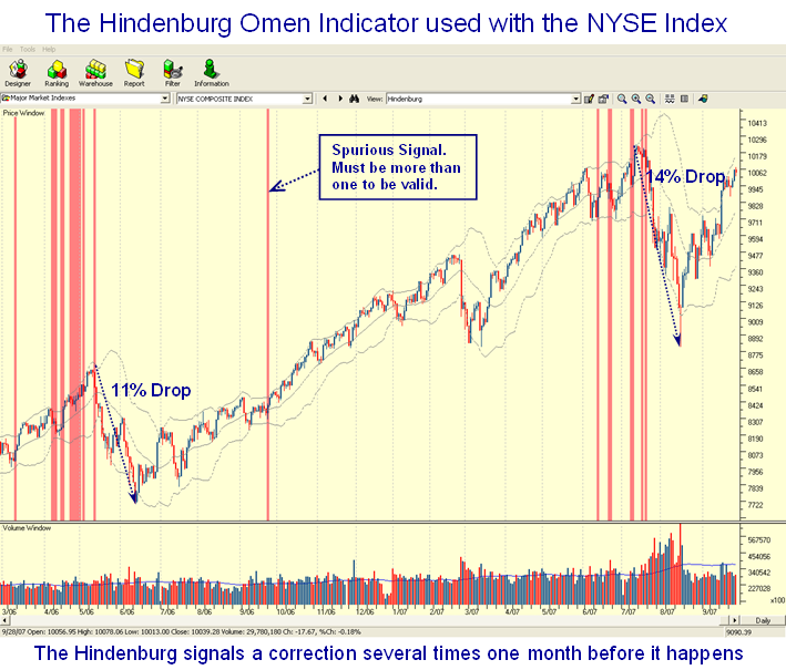 hindenburg stock market crash omen confirmed
