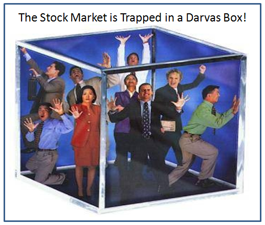 The Stock Market is Trapped in a Darvas Box!
