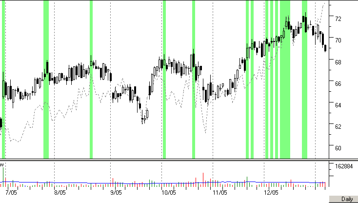 Chart Using the VBF Indicator