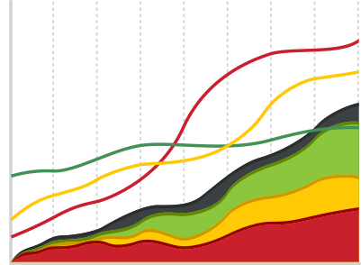 Hgsi Stock Chart