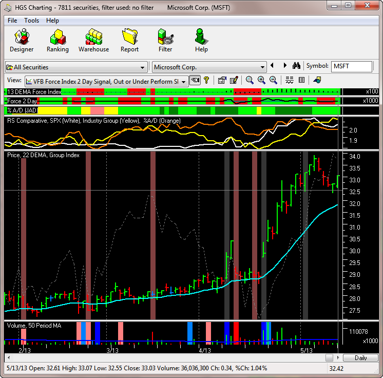 Hgsi Stock Chart