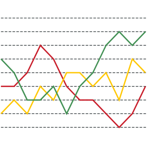 Hgsi Stock Chart
