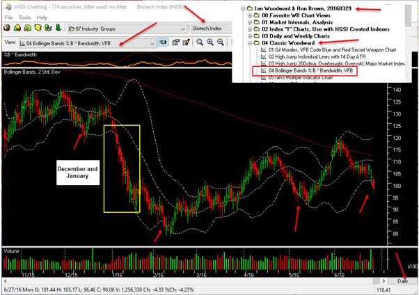 Hgsi Stock Chart