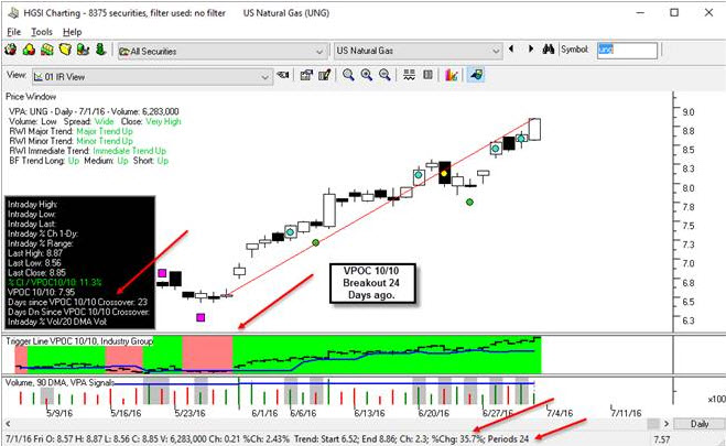 Hgsi Stock Chart