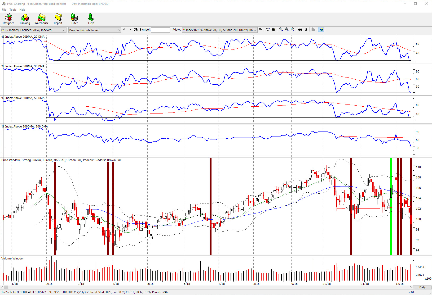 Hgsi Stock Chart