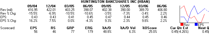 Earnings Fundamental Panel