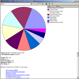 Spectrum Analysis