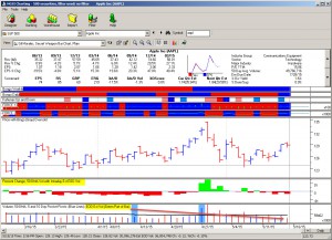 Gil Char with intraday vol Perchg vs 50dma