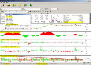 Moving Average Percent Change Indicator Examples