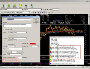 Percent Change Indicator Options