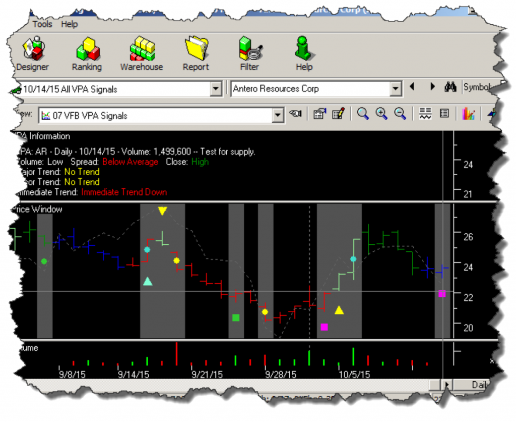 VPA-Charting-Indicator-options-signal-interpretations2