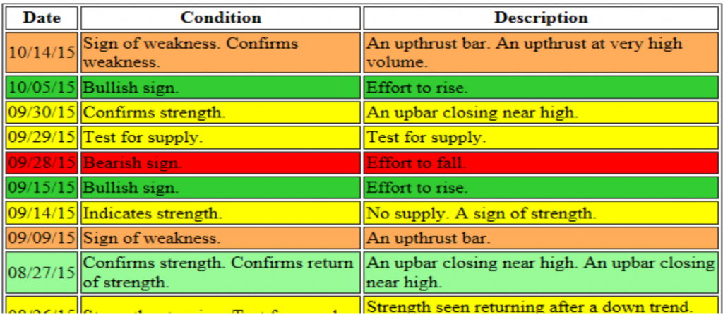 Volume-price-analysis-indicator-data-report