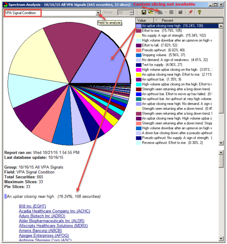 spectrum-analysis-vpa-signals-explanation