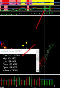 Ron Brown Morning Market Insights - February 22nd, 2016